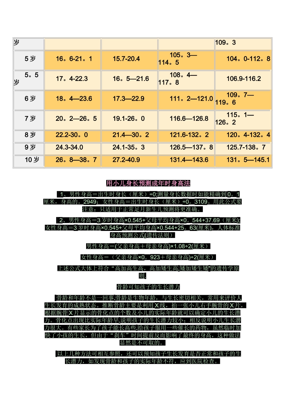 儿童标准身高体重对照表70867_第2页
