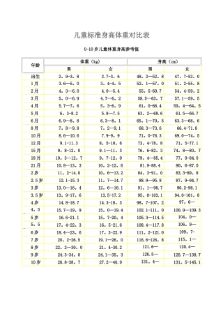 儿童标准身高体重对照表75900