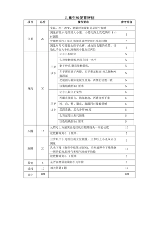 儿童生长发育评估