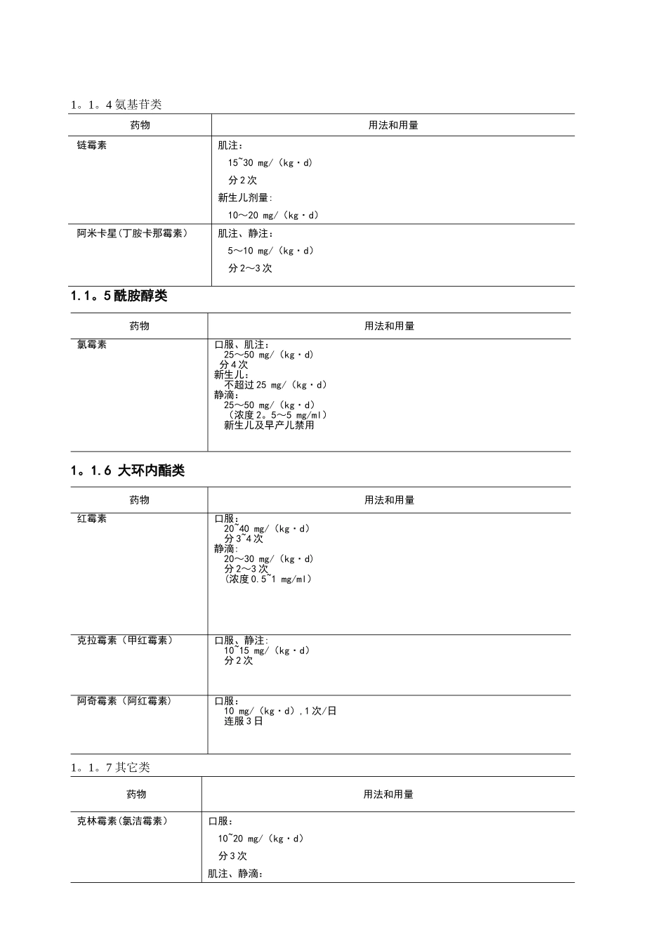 儿童用药剂量表39581_第3页