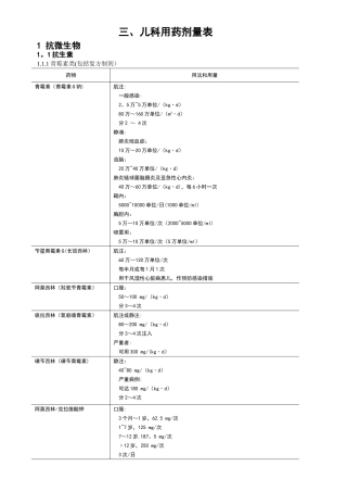 儿童用药剂量表39581