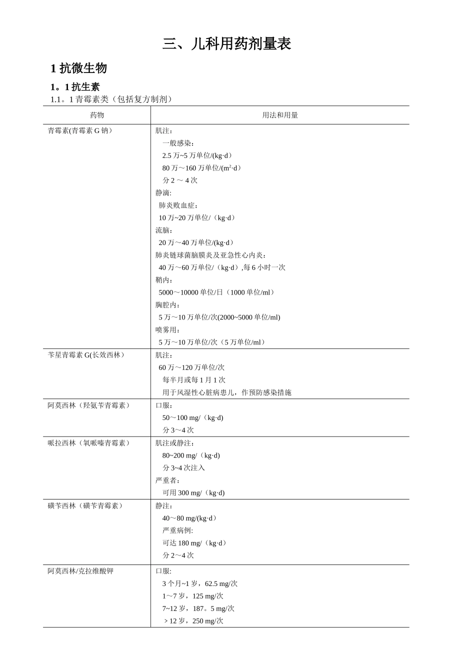 儿童用药剂量表_第1页