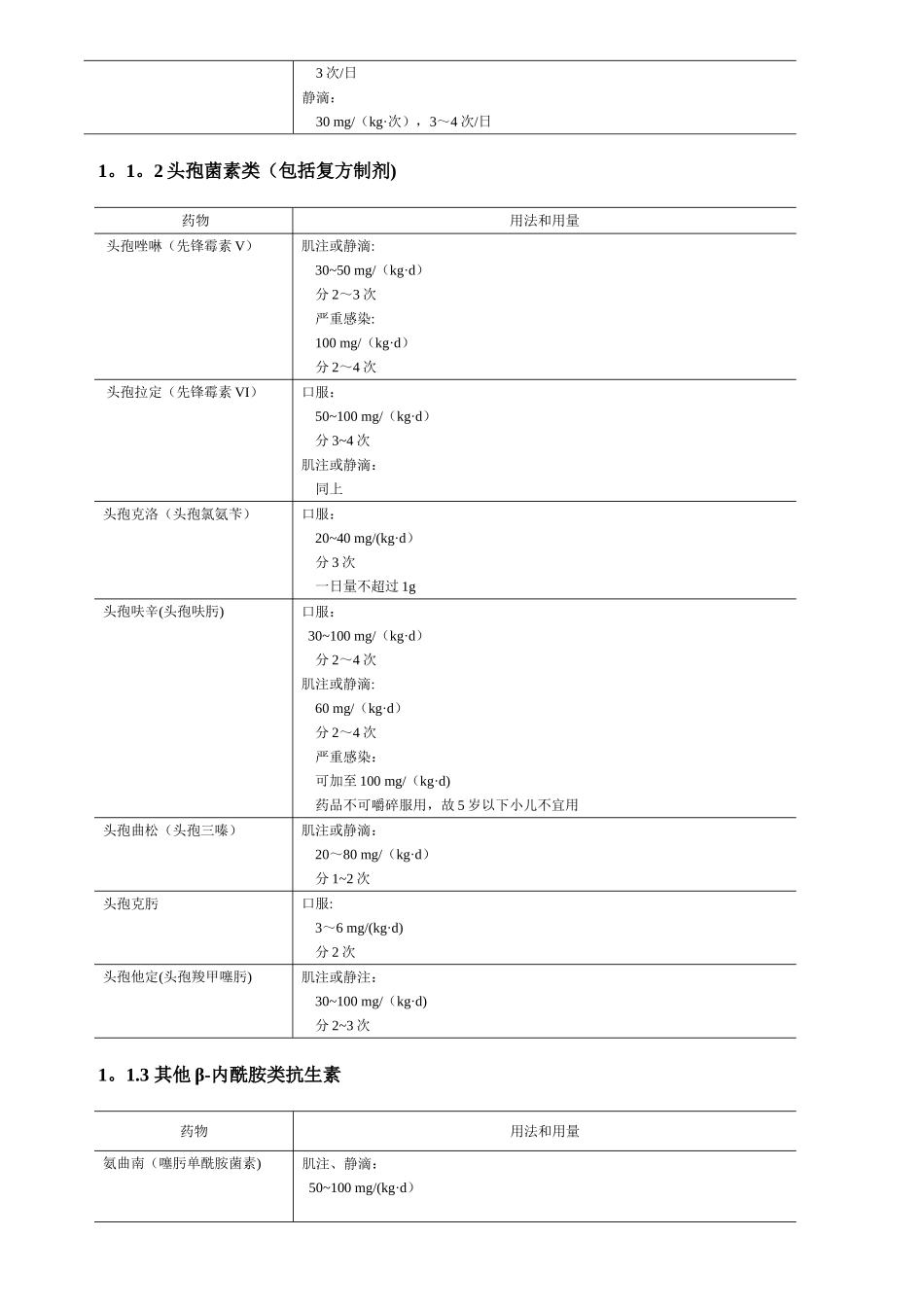 儿童用药剂量表_第2页