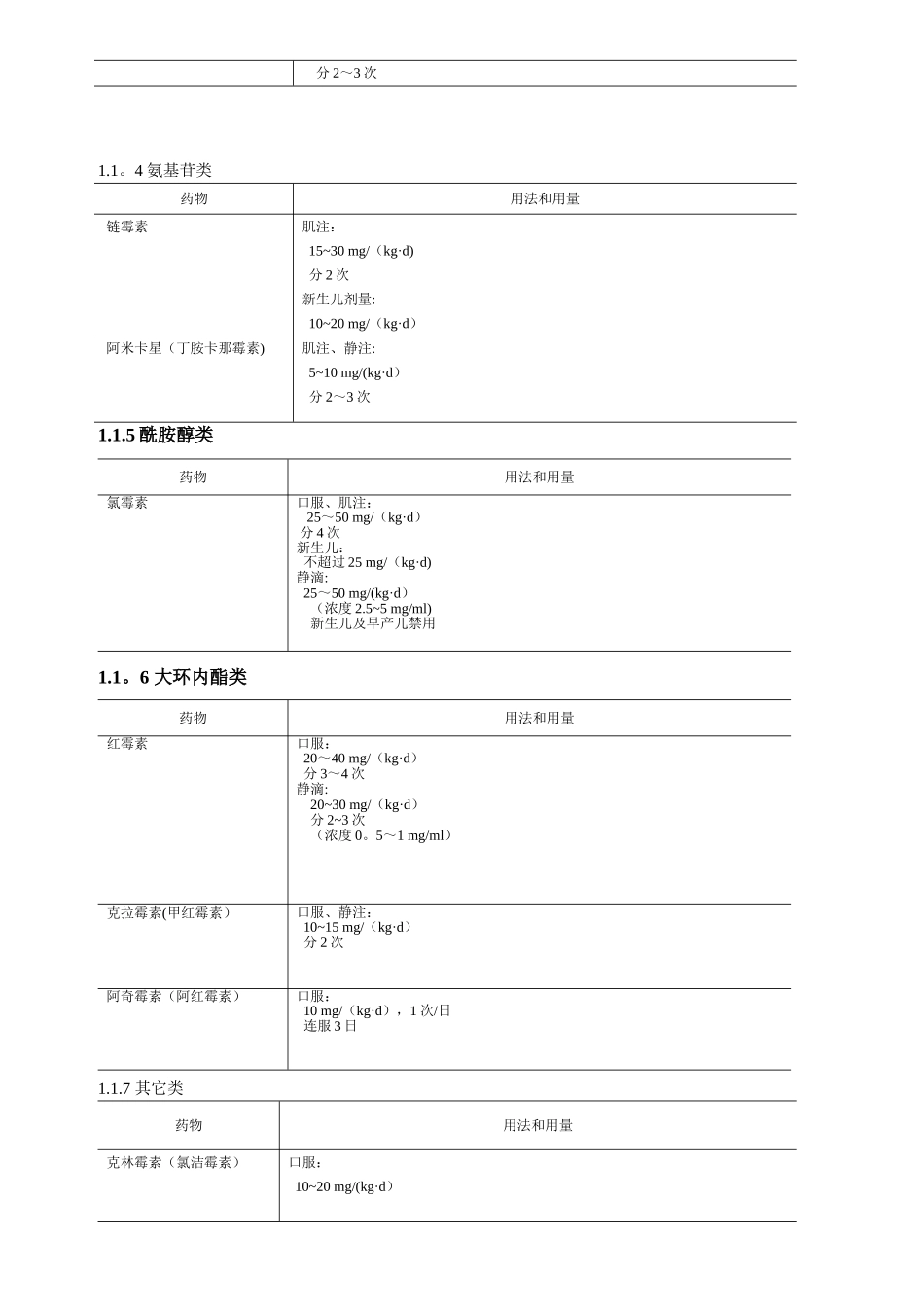 儿童用药剂量表_第3页