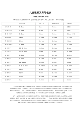 儿童眼轴发育均值表