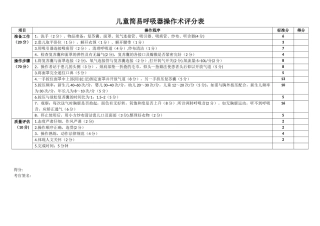 儿童简易呼吸器使用评分表
