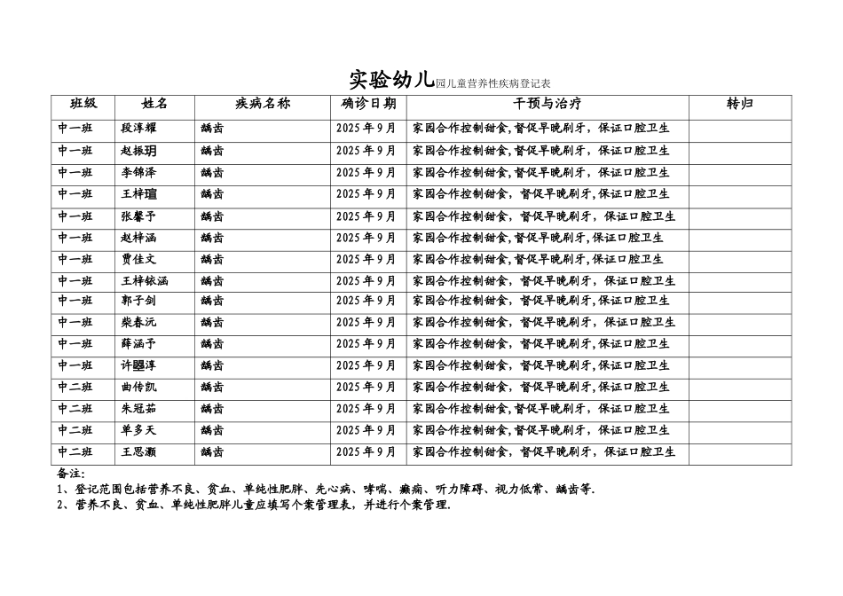 儿童营养性疾病及常见疾病登记表_第1页