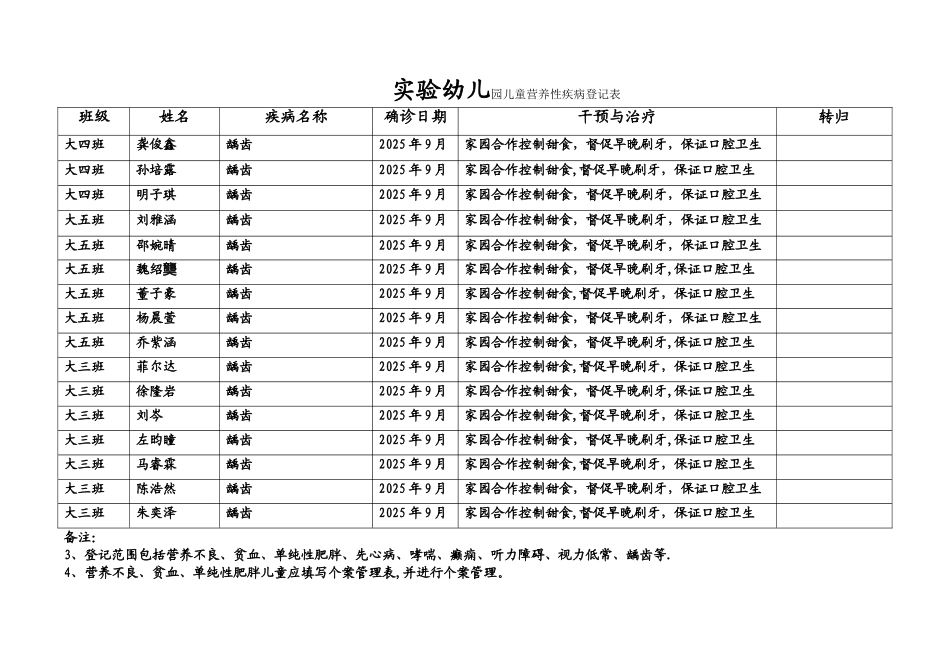 儿童营养性疾病及常见疾病登记表_第2页