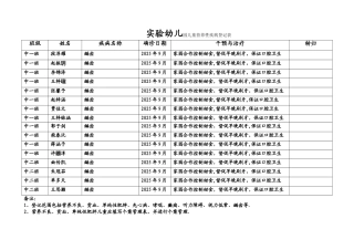 儿童营养性疾病及常见疾病登记表