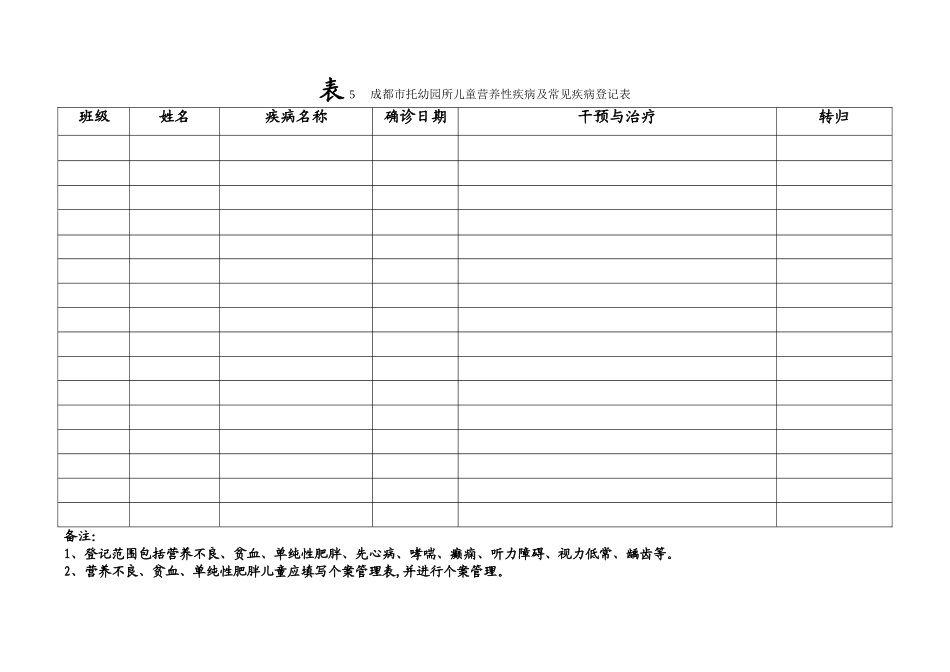 儿童营养性疾病及常见疾病登记表39865_第1页