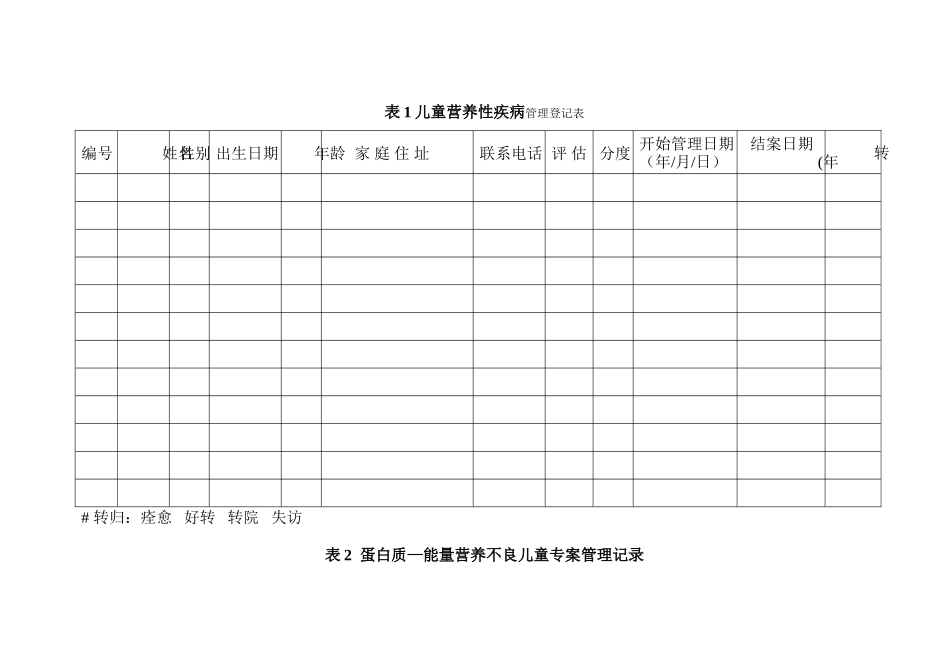 儿童营养性疾病管理登记表_第1页
