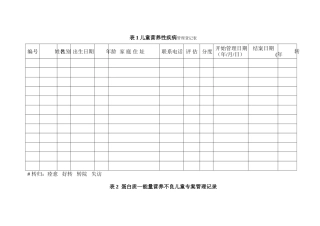 儿童营养性疾病管理登记表