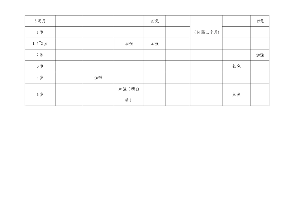 儿童计划免疫接种时间表-预防针_第2页