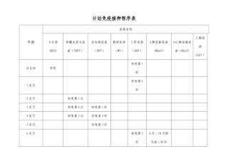 儿童计划免疫接种时间表-预防针