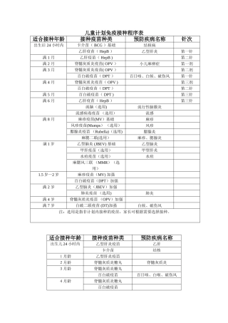 儿童计划免疫接种程序表