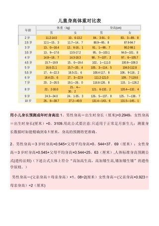 儿童身高体重对照表