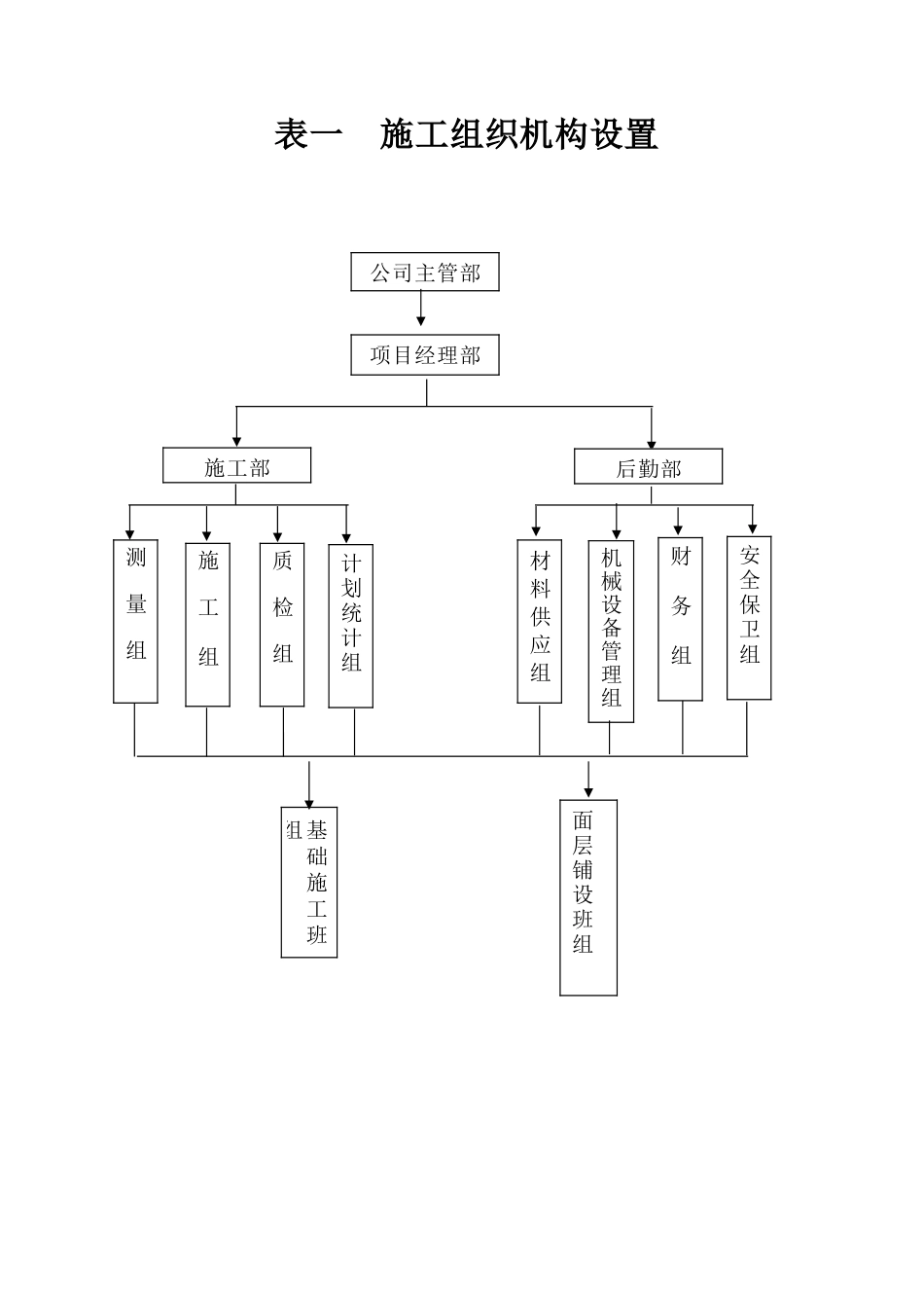 允景洪中学施工组织_第3页