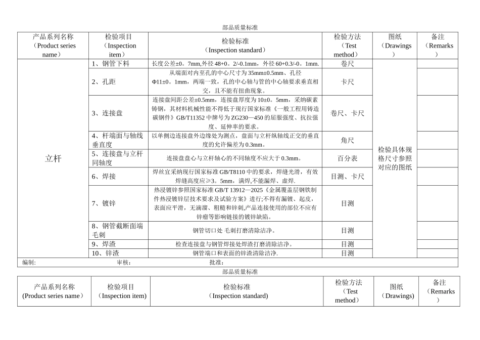 元拓盘扣式脚手架部品质量标准_第1页