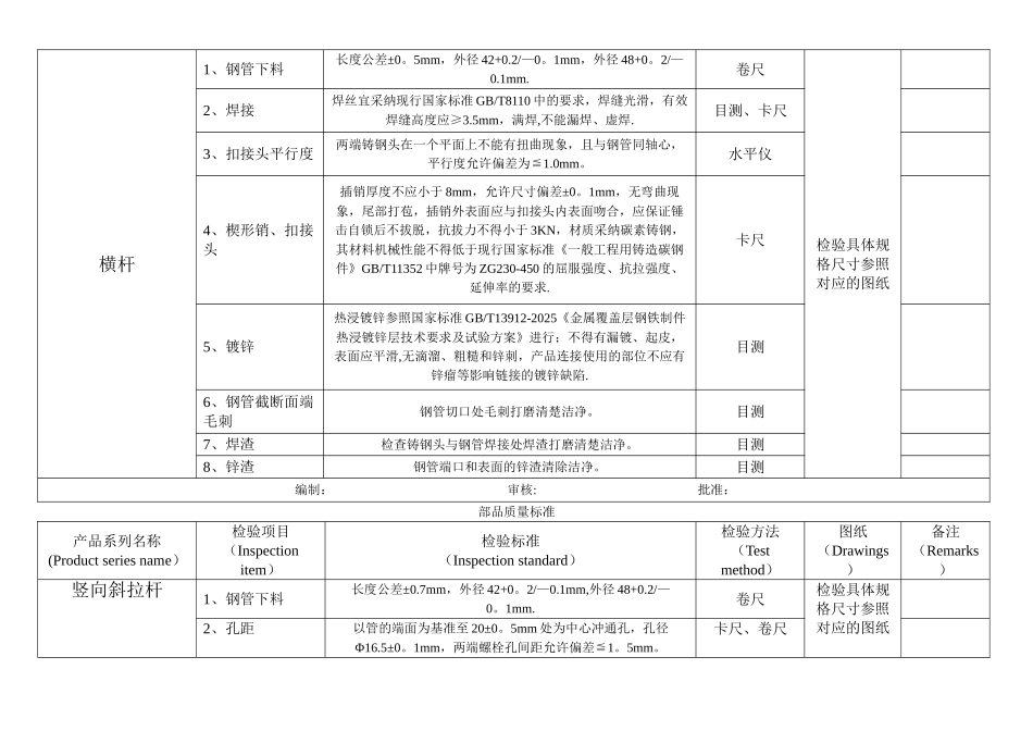 元拓盘扣式脚手架部品质量标准_第2页