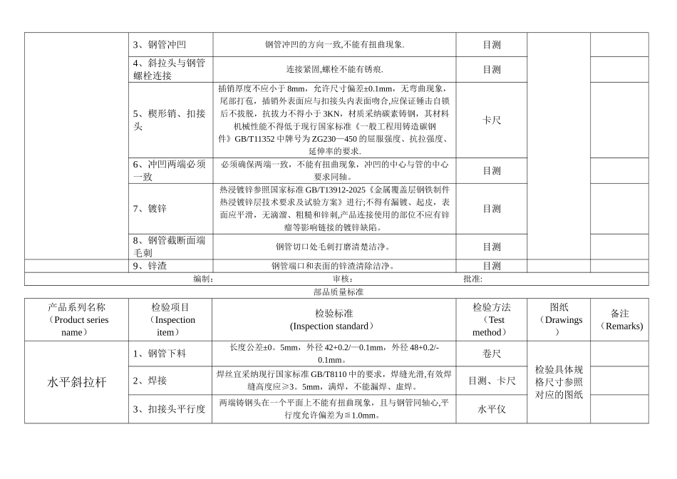 元拓盘扣式脚手架部品质量标准_第3页