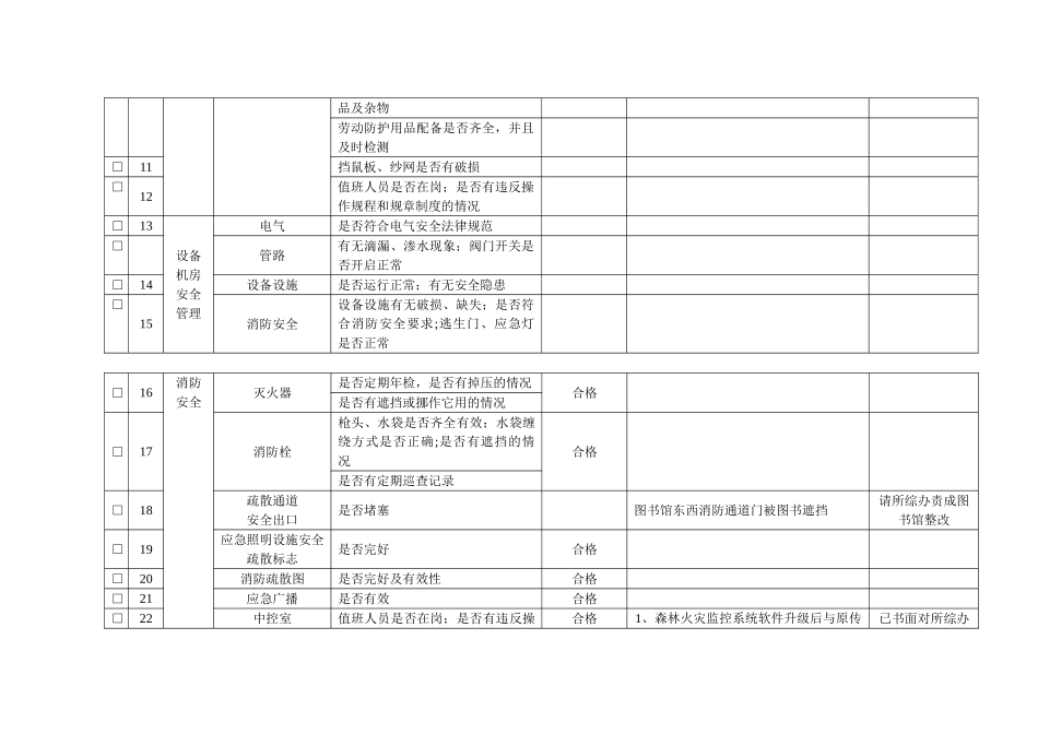 元旦节前综合安全生产检查表格_第2页