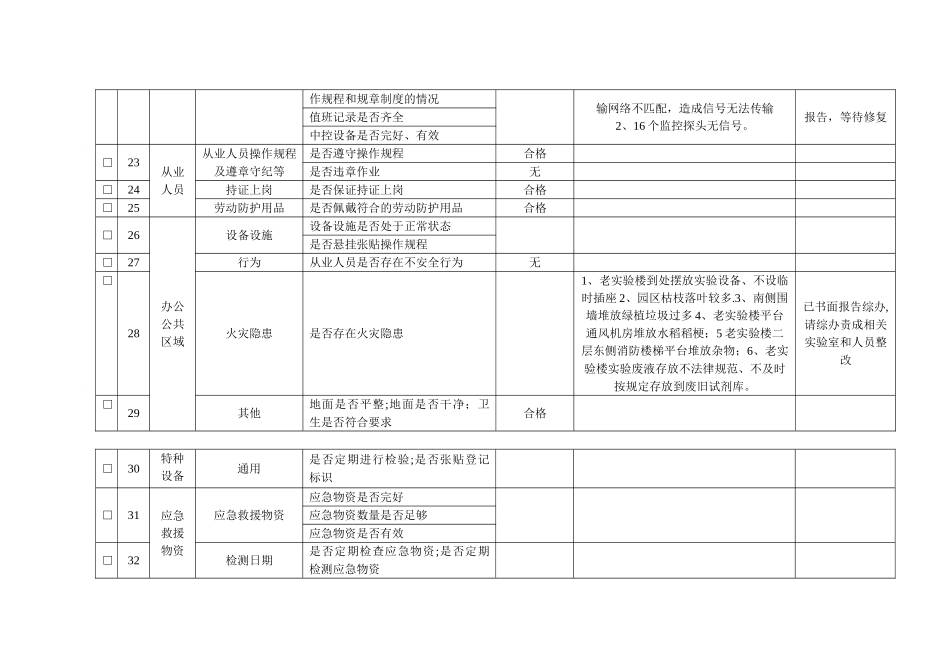 元旦节前综合安全生产检查表格_第3页