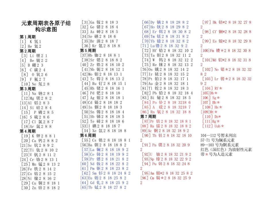 元素周期表各原子结构示意图_第1页