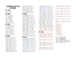 元素周期表各原子结构示意图