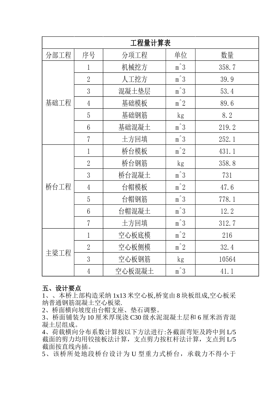 元谋县朱布钢筋混凝土板桥施工组织设计_第2页
