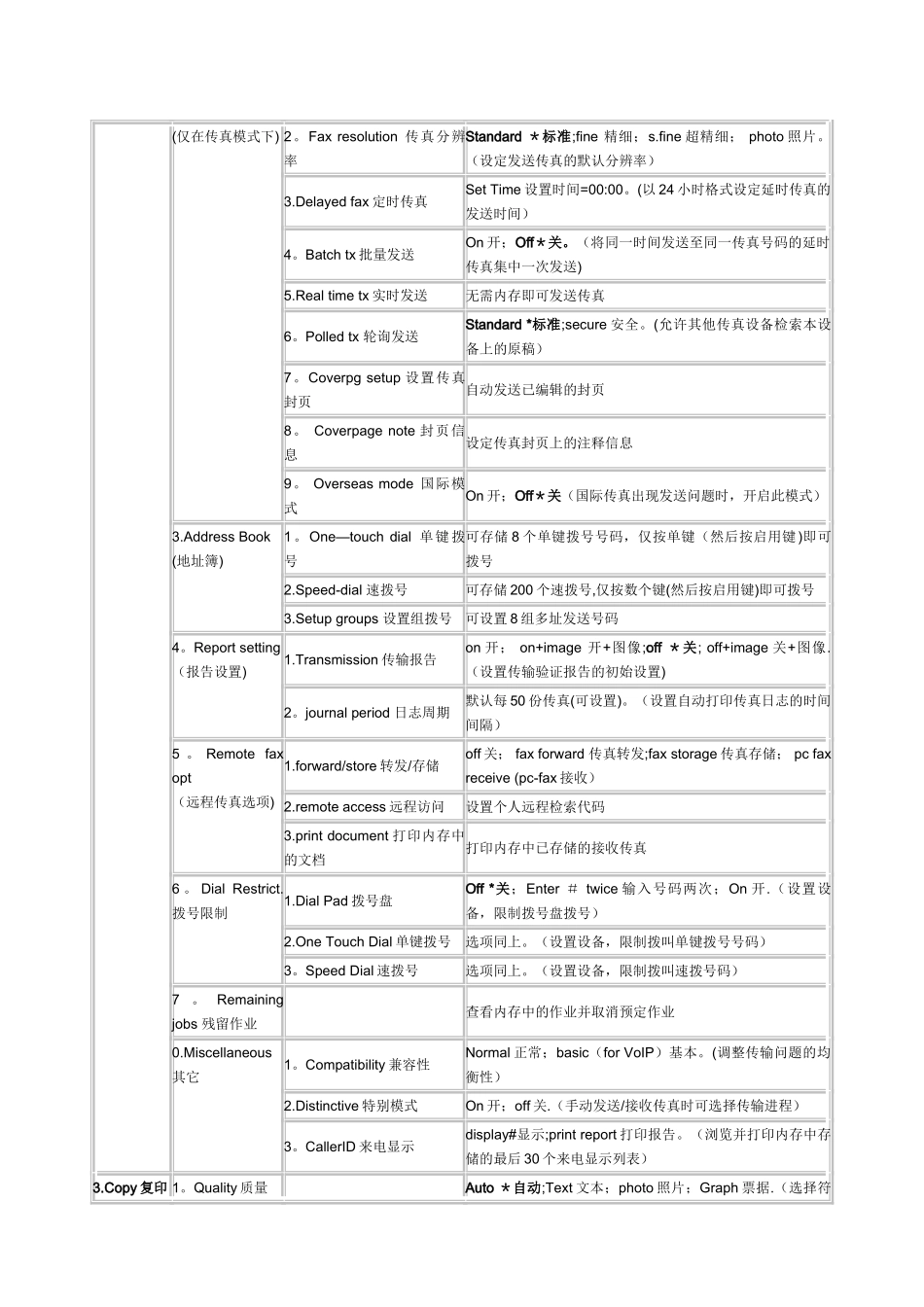 兄弟MFC-7360一体机功能表中英文对照_第2页
