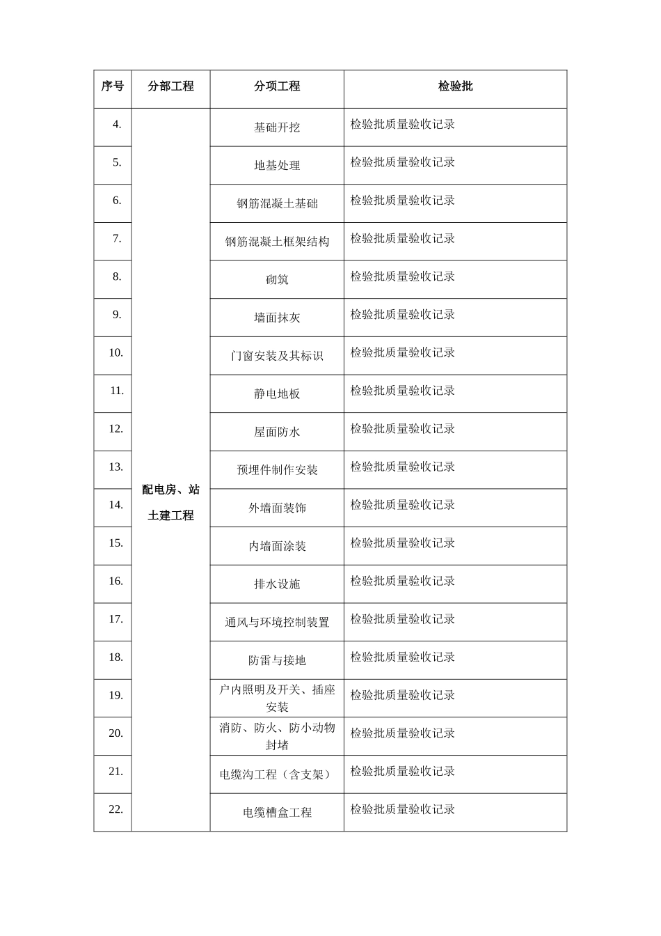 充电桩建设工程竣工资料清单_第2页