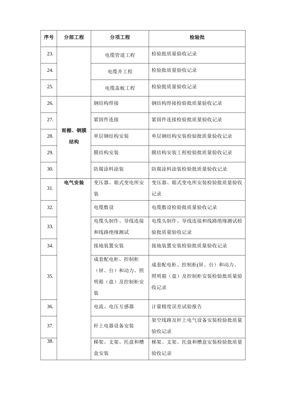 充电桩建设工程竣工资料清单_第3页