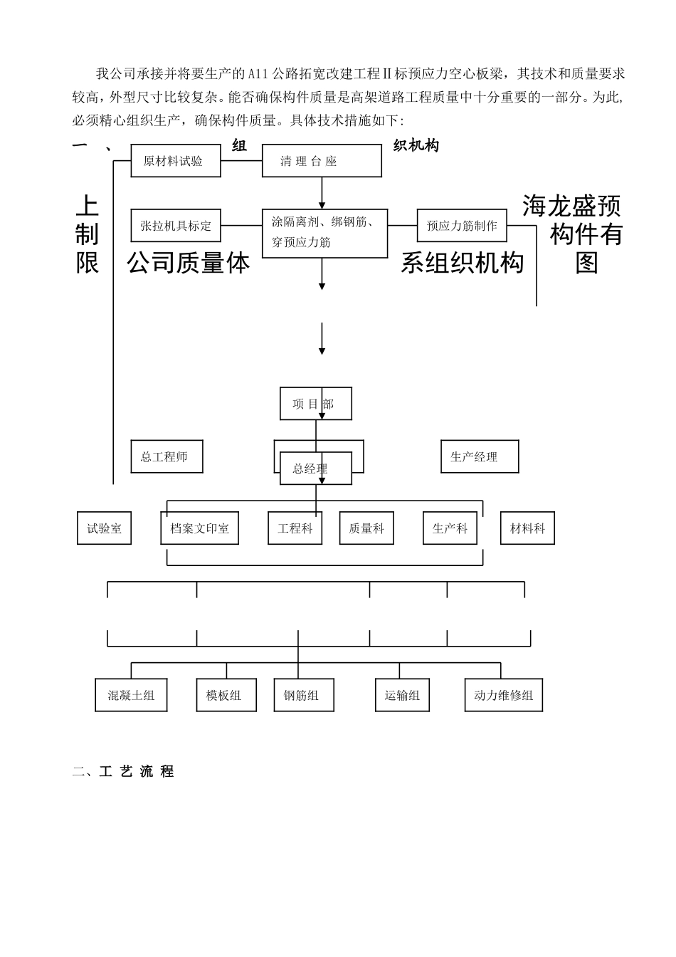 先张法空心梁施工组织设计_第3页