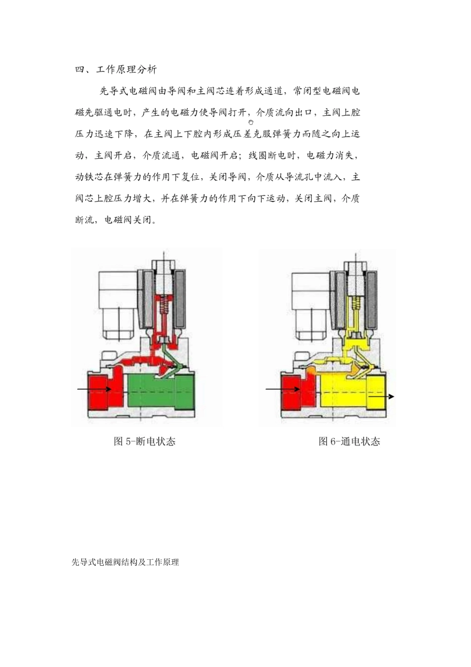 先导电磁阀原理_第3页