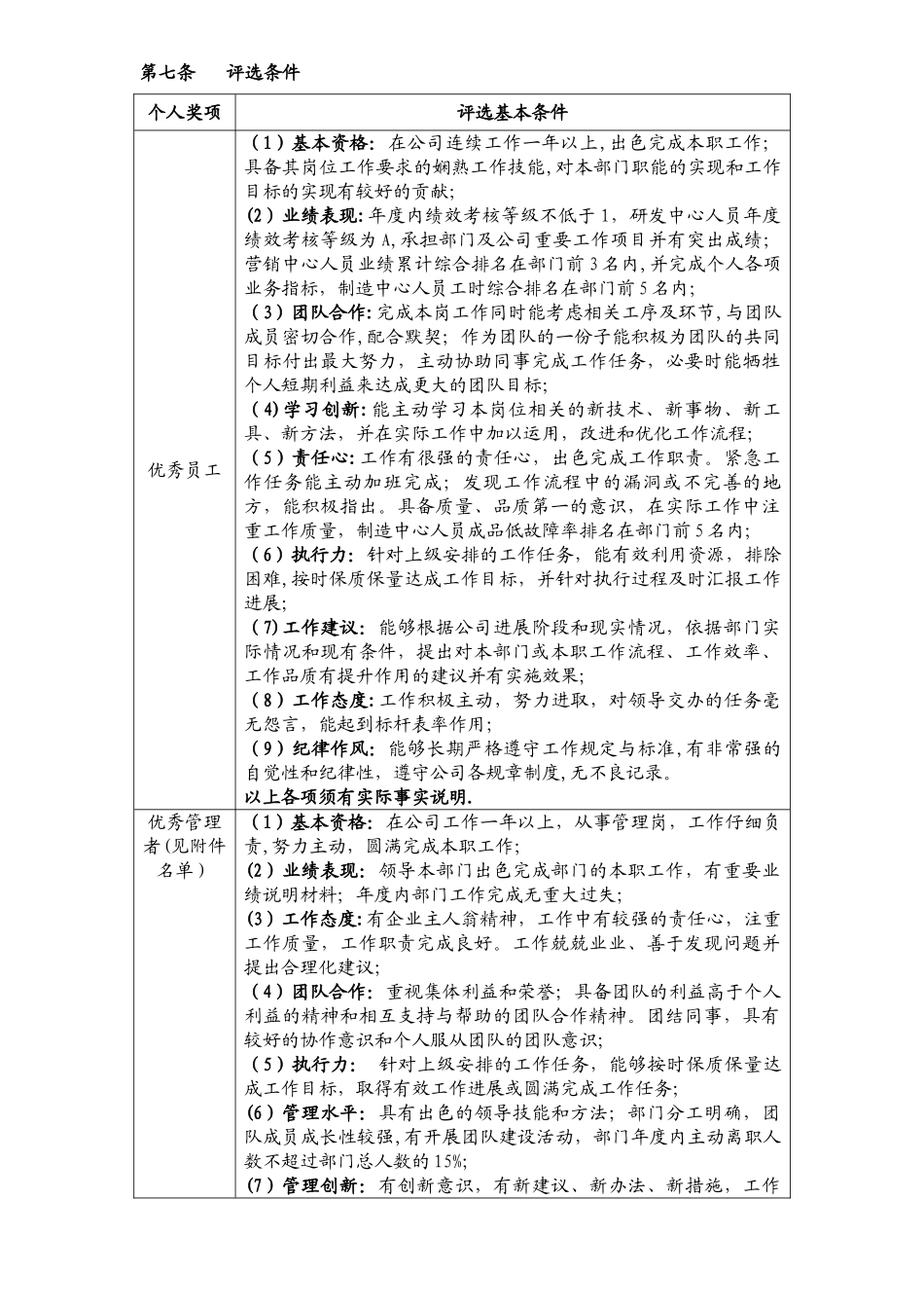 先进个人和先进团体奖项评比方案_第2页