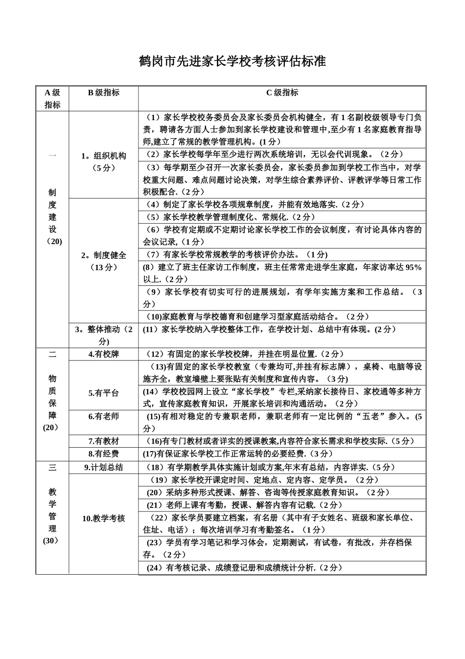 先进家长学校考核评估标准_第1页