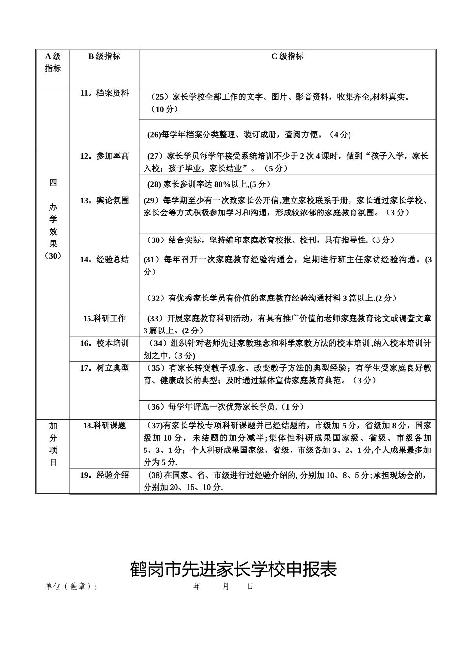 先进家长学校考核评估标准_第2页