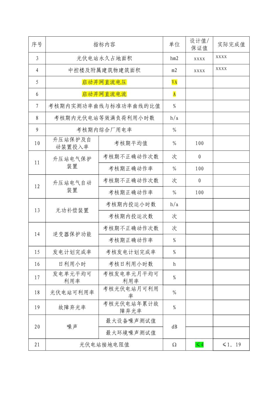 光伏发电-竣工验收总结报告_第3页