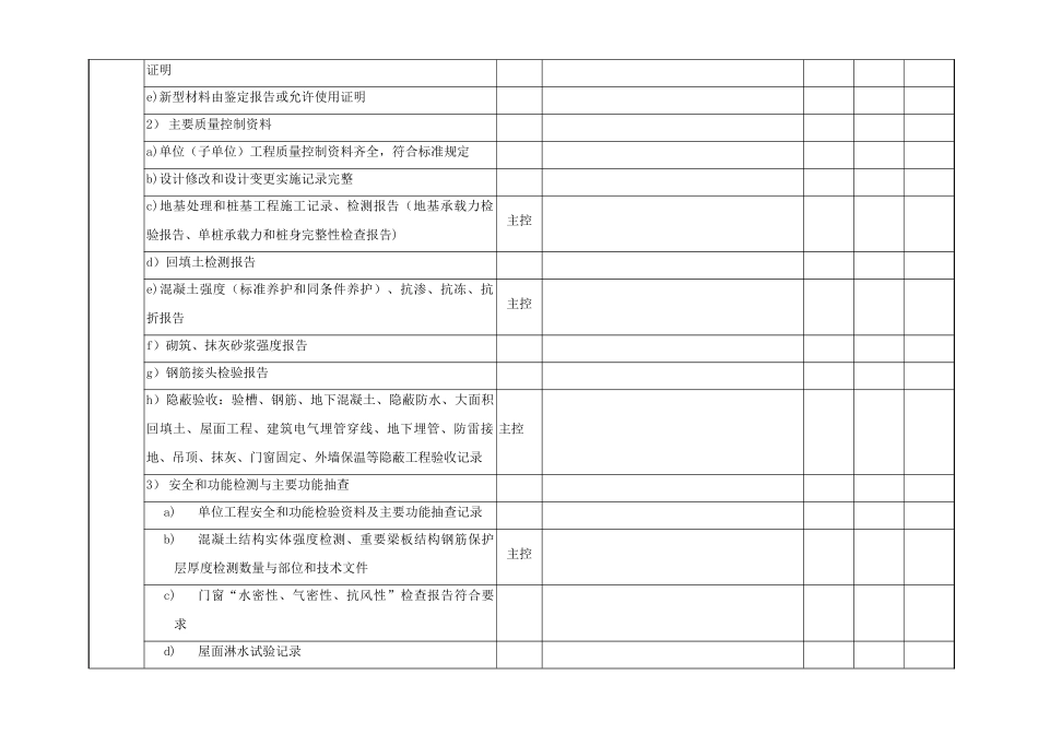 光伏发电工程达标投产、创优工程检查记录_第3页