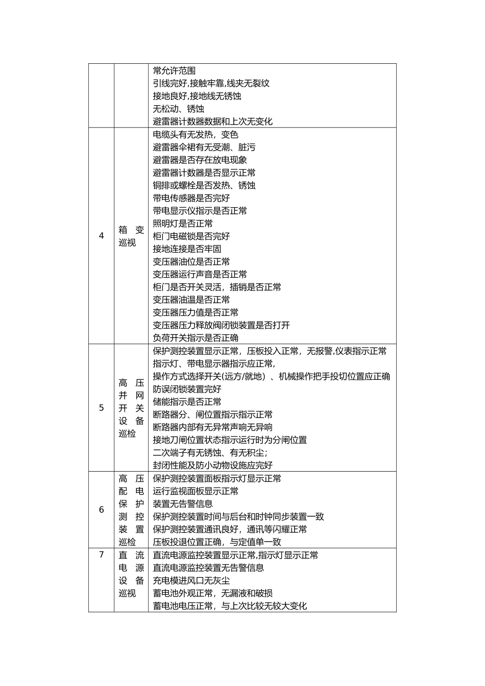 光伏电站巡检方案_第3页