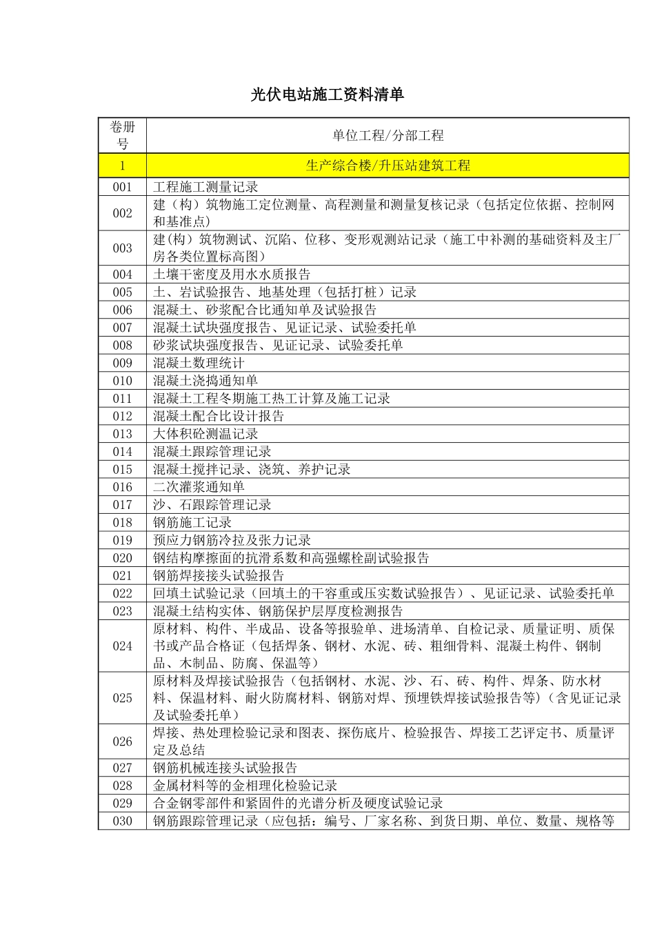 光伏电站施工资料清单_第1页