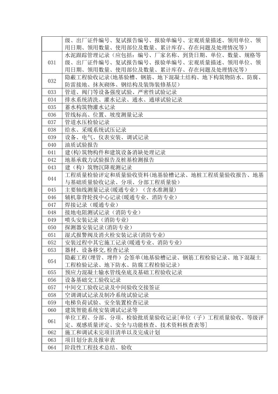 光伏电站施工资料清单_第2页