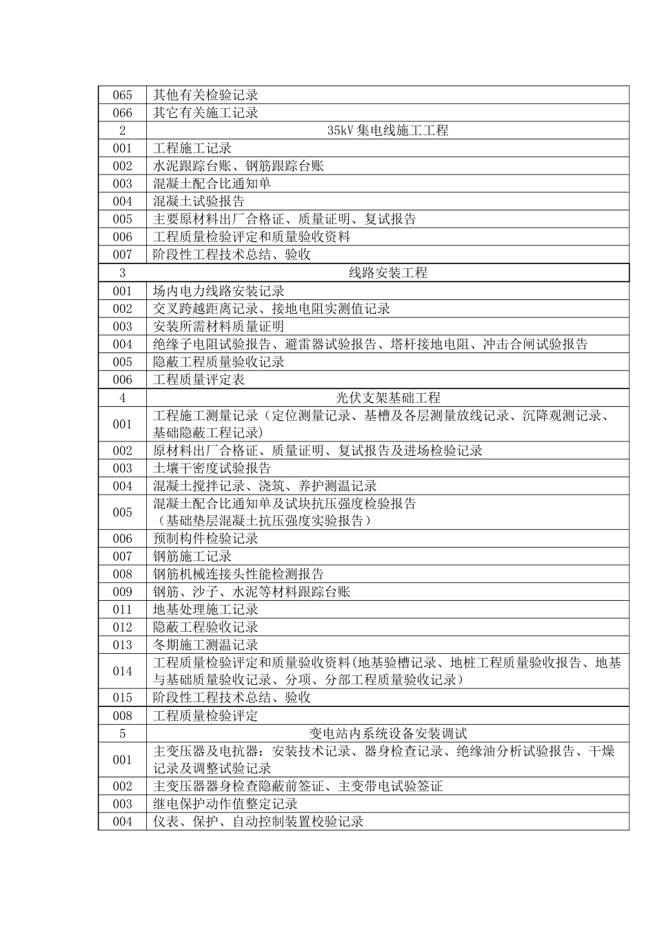 光伏电站施工资料清单_第3页