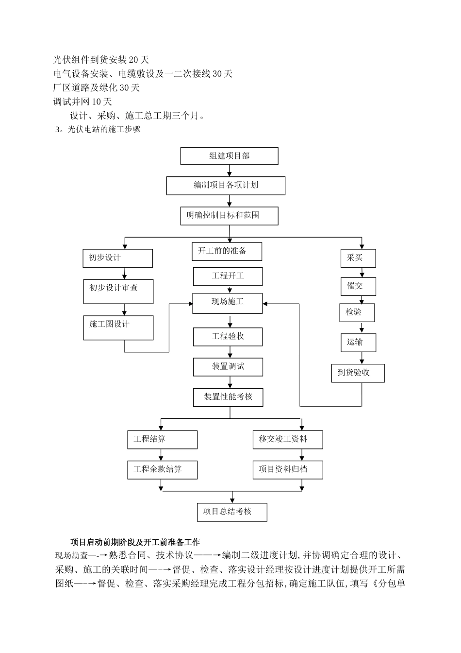 光伏电站的施工步骤及施工管理要点、难点_第2页