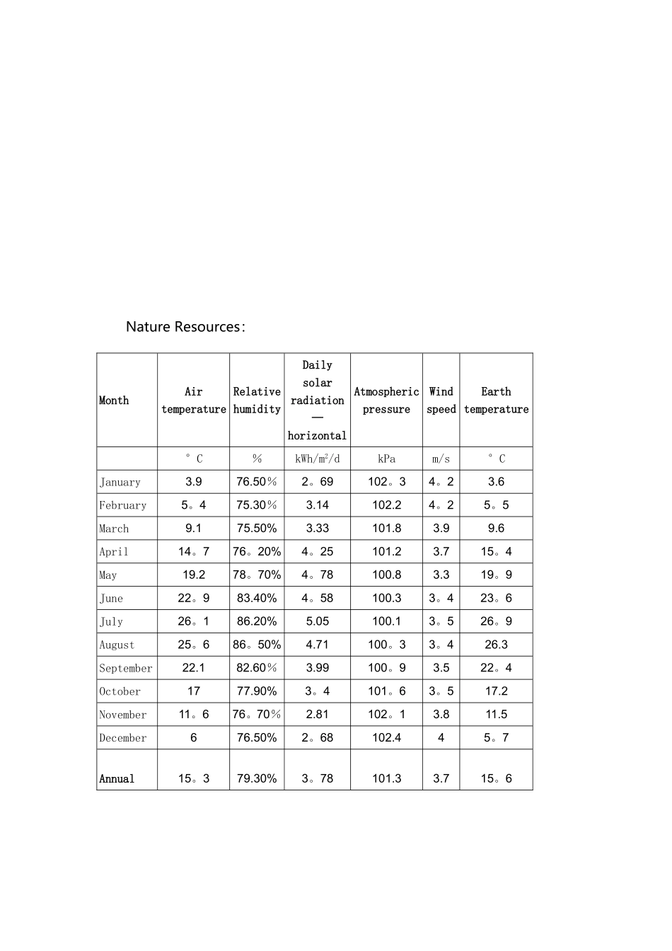 光伏电站设计方案_第3页
