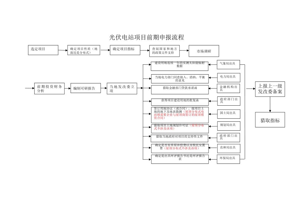 光伏电站项目备案流程流程_第1页