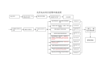 光伏电站项目备案流程流程