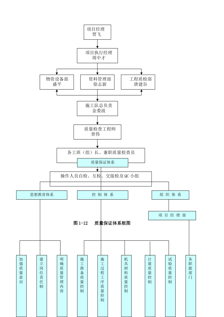 光伏组件支架及太阳能板安装施工方案_第3页