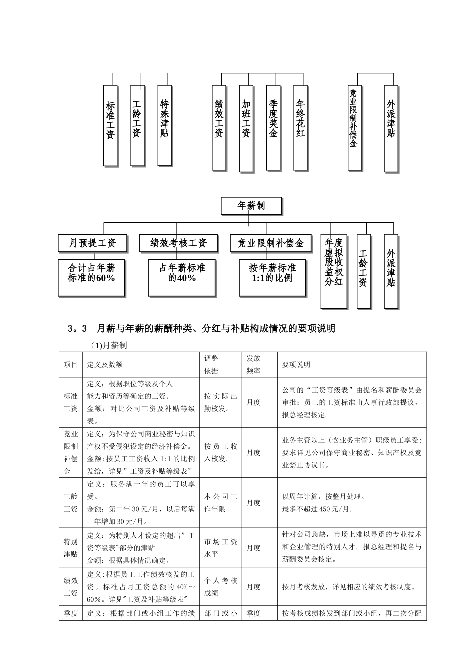 光伏行业职级与薪酬_第2页