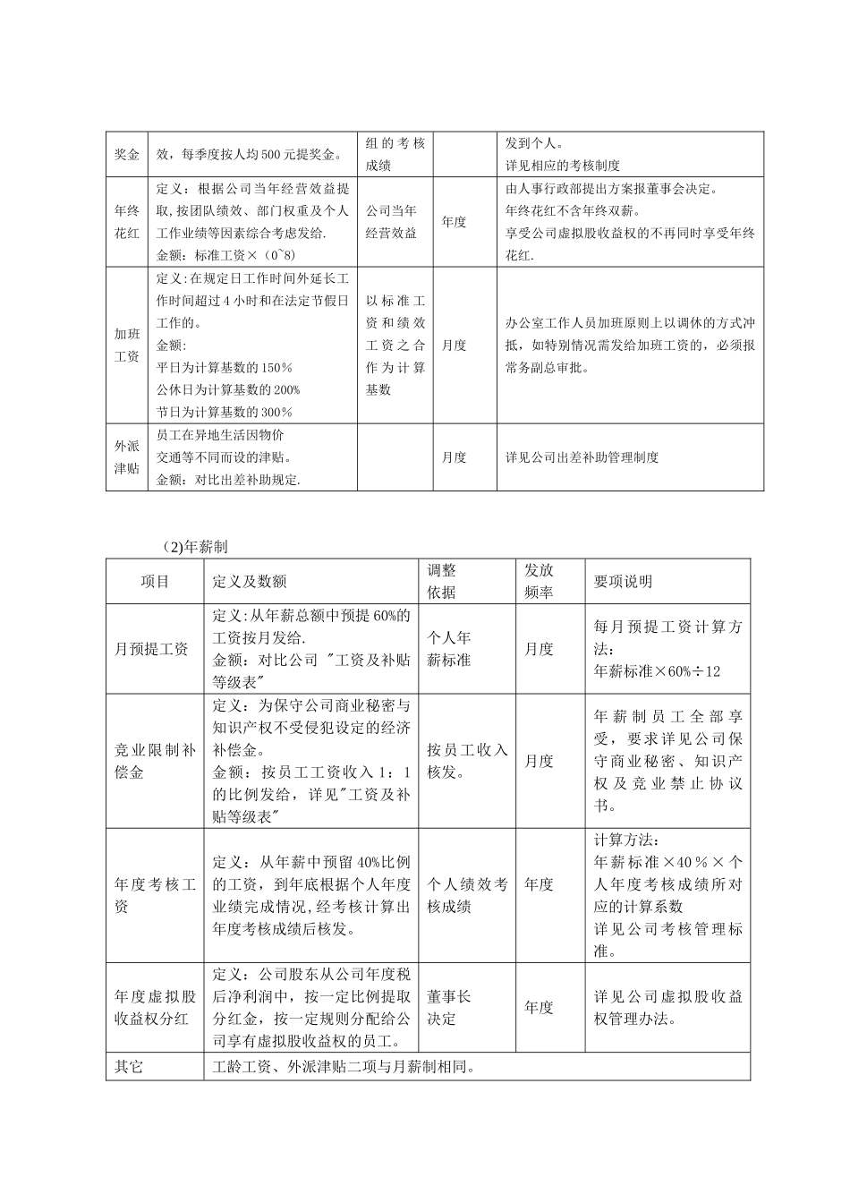 光伏行业职级与薪酬_第3页